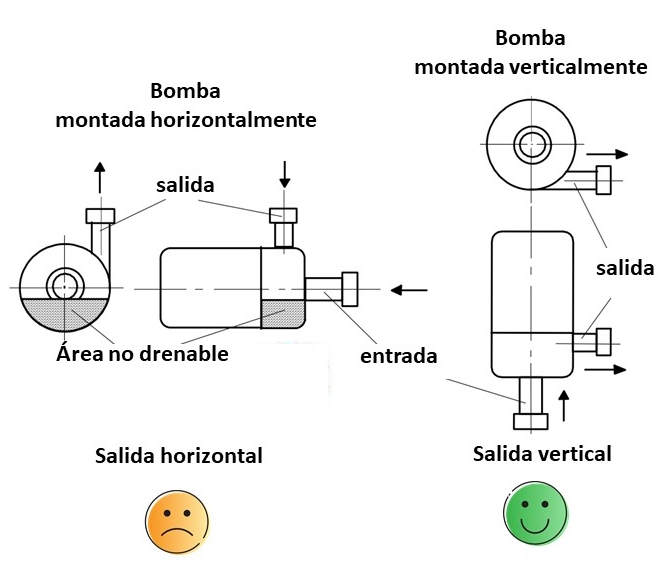 TOP 5 DE DISEÑO SANITARIO EN EQUIPOS